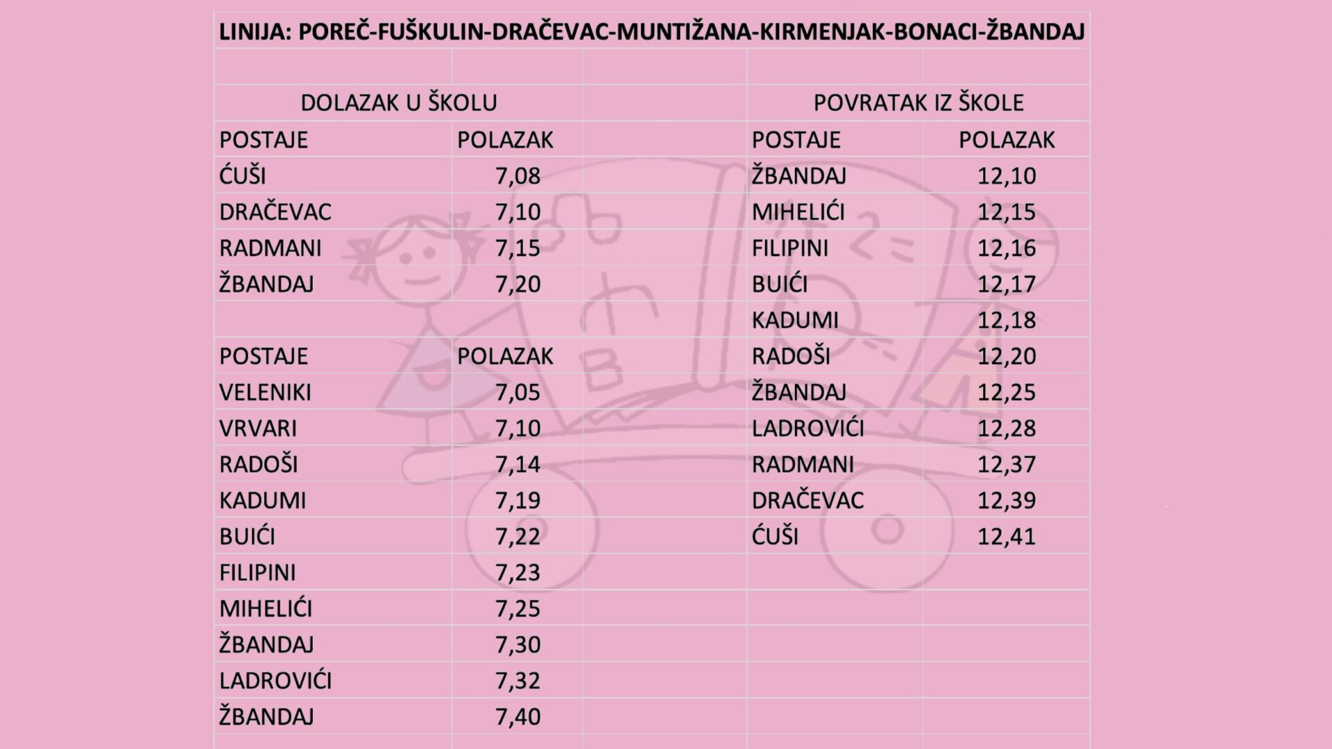 LINIJA POREČ-FUŠKULIN-DRAČEVAC-MUNTIŽANA-KIRMENJAK-BONACI-ŽBANDAJ