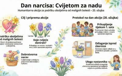 Humanitarno-edukativna akcija povodom Dana narcisa