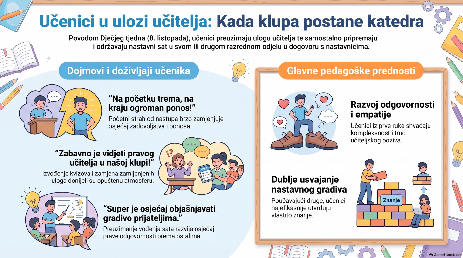 Dječji tjedan - 8.10. Želimo vam uspješan početak nastavne godine!